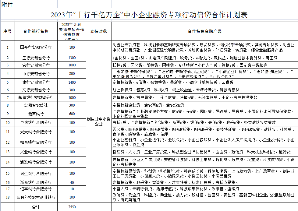 ӡʮǧС΢ҵרж3.0ʵʩ֪ͨ